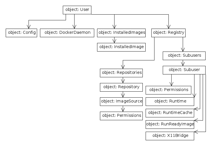 ../_images/object-hierarchy.png