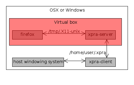 ../_images/virtualbox.png